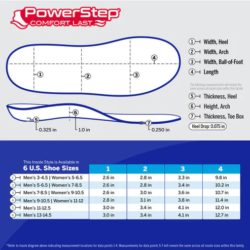 PowerStep ComfortLast Insoles