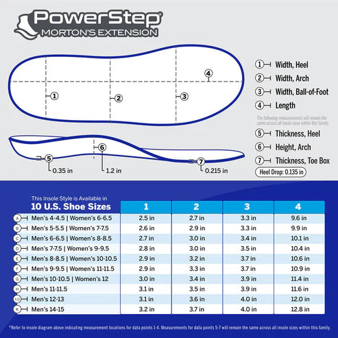 PowerStep Morton’s Extension Insoles