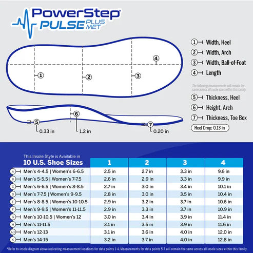 PowerStep PULSE Plus Insoles