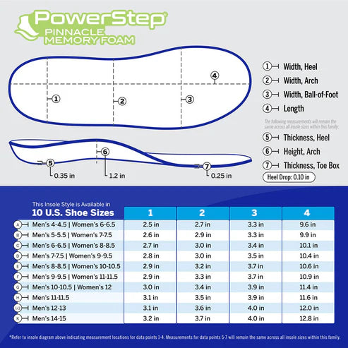 PowerStep Pinnacle Memory Foam Insoles