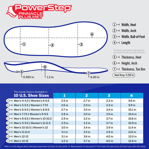 PowerStep Pinnacle Plus Insoles
