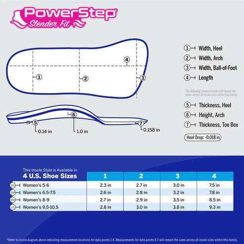 PowerStep SlenderFit 3/4 Insoles
