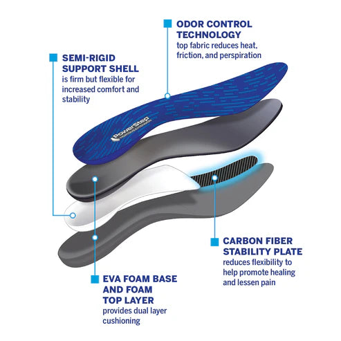 PowerStep Morton’s Extension Insoles