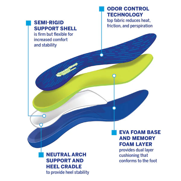 PowerStep Pinnacle Memory Foam Insoles
