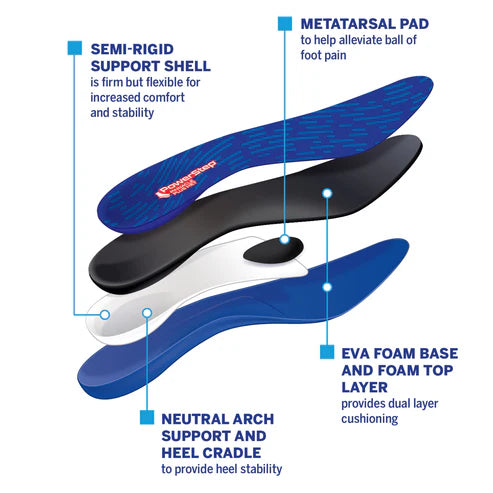 PowerStep Pinnacle Plus Insoles