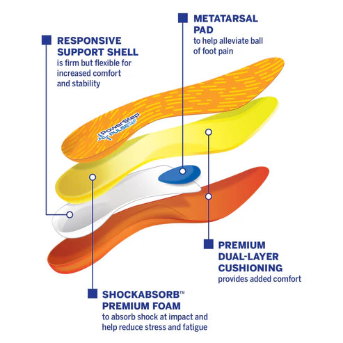PowerStep PULSE Plus Insoles