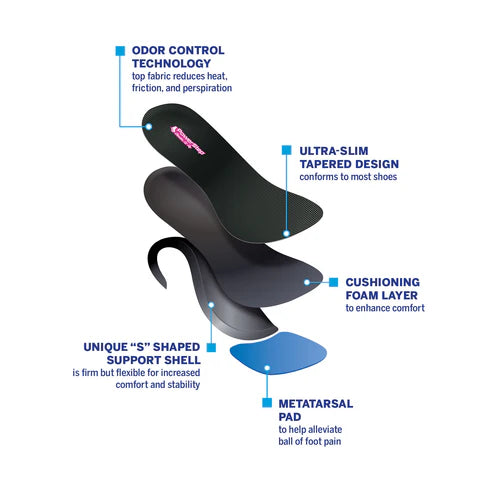 PowerStep SlenderFit 3/4 Insoles